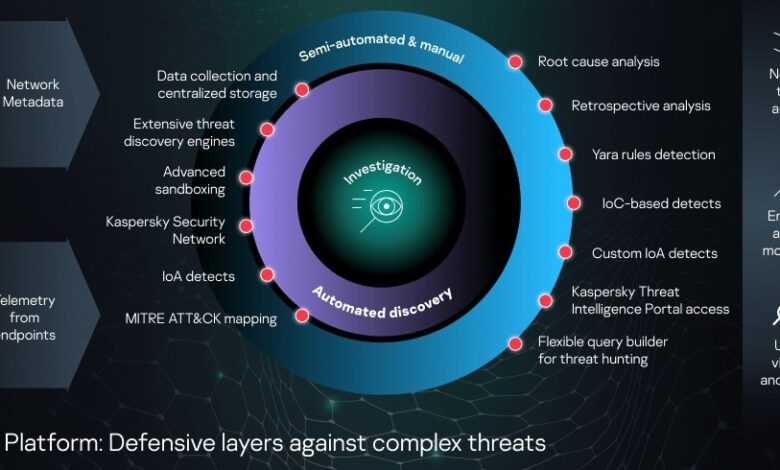 Kaspersky anti targeted attack platform desktop